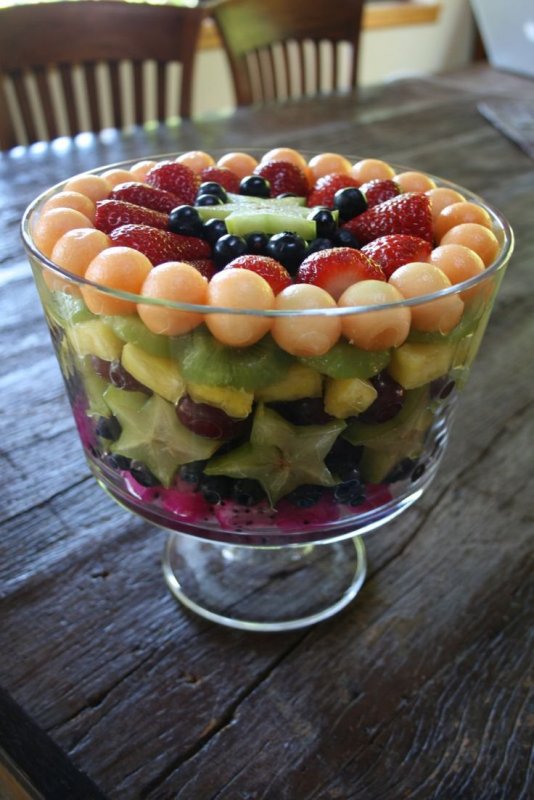 Десерты из фруктов и ягод