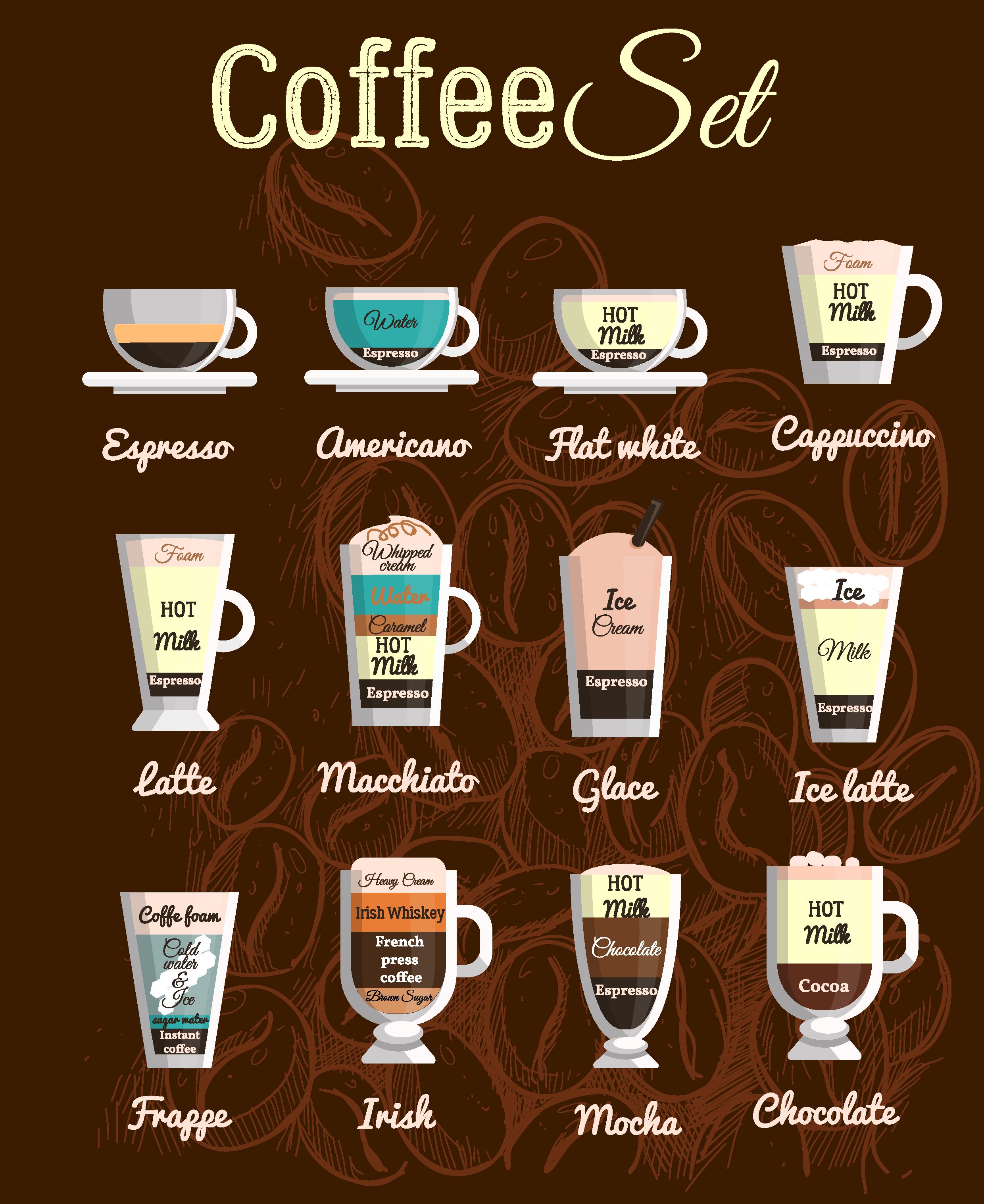 Кофе виды и названия фото