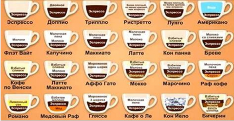 Состав кофейных напитков