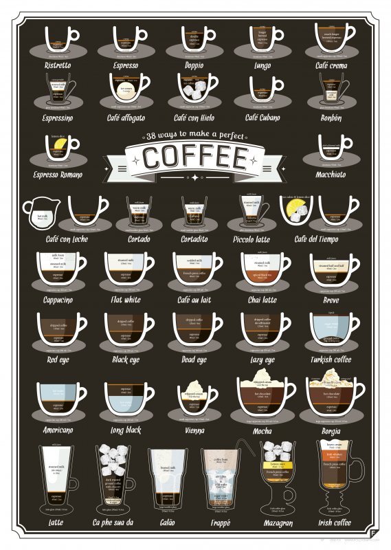 Разновидности кофейных напитков названия и состав