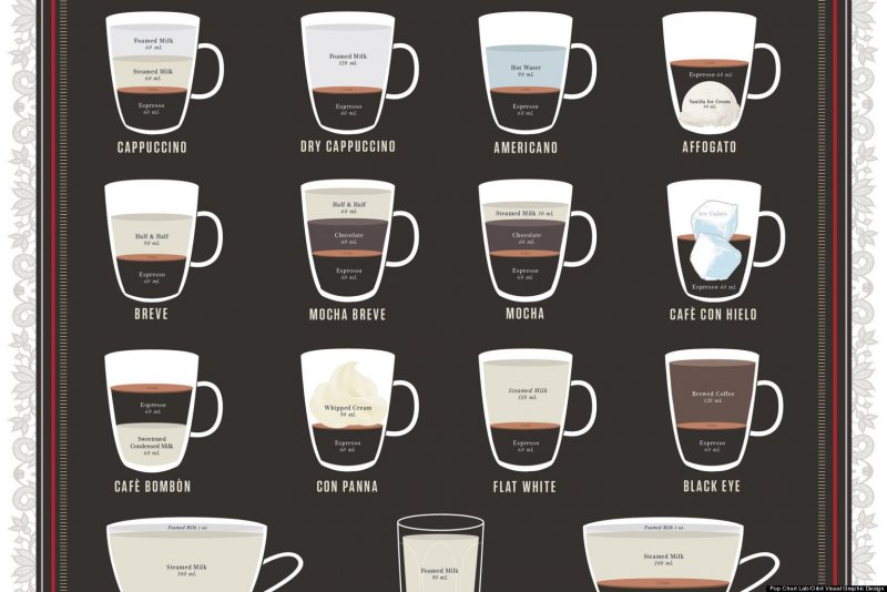 Таблица кофейных напитков на основе эспрессо