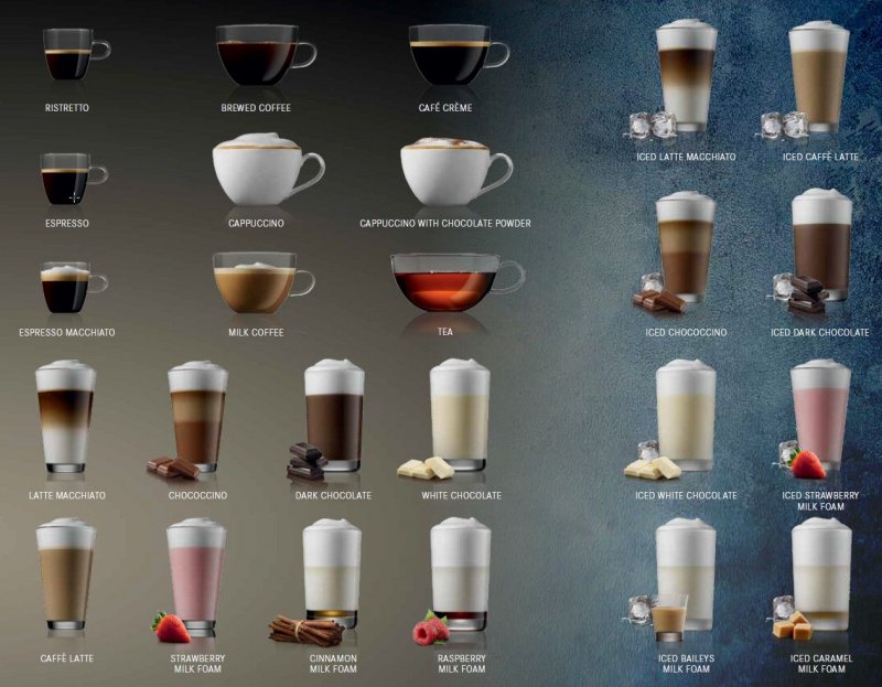 Латте макиато пропорции для кофемашины