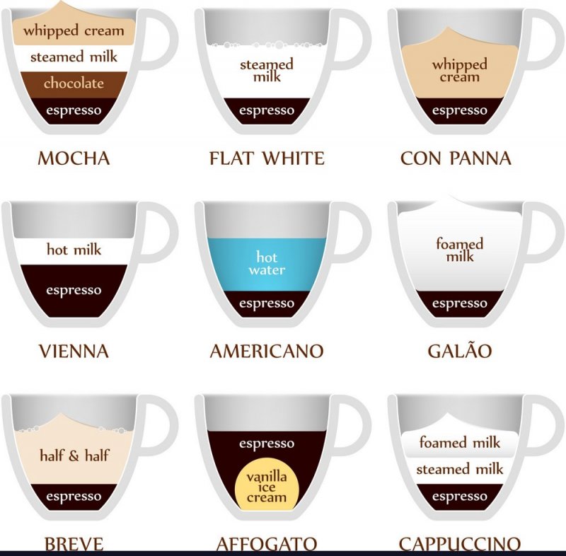 Espresso кофейные зерна