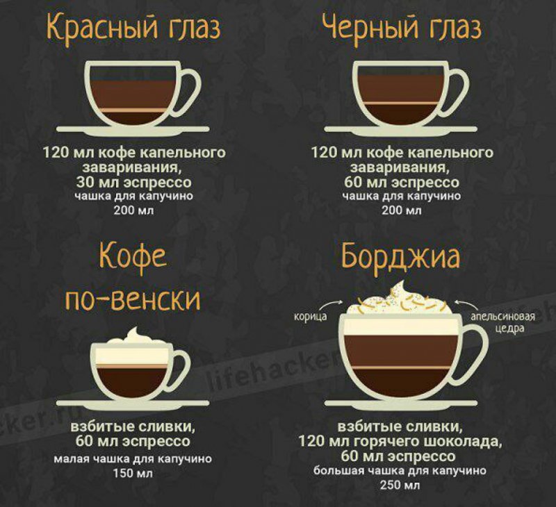 Рецепты кофе