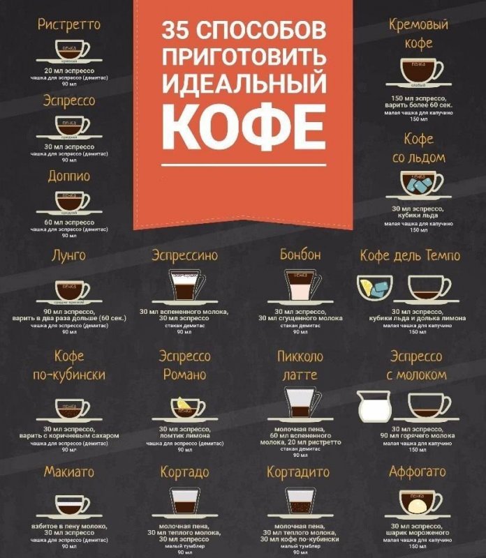 Кофейные напитки названия