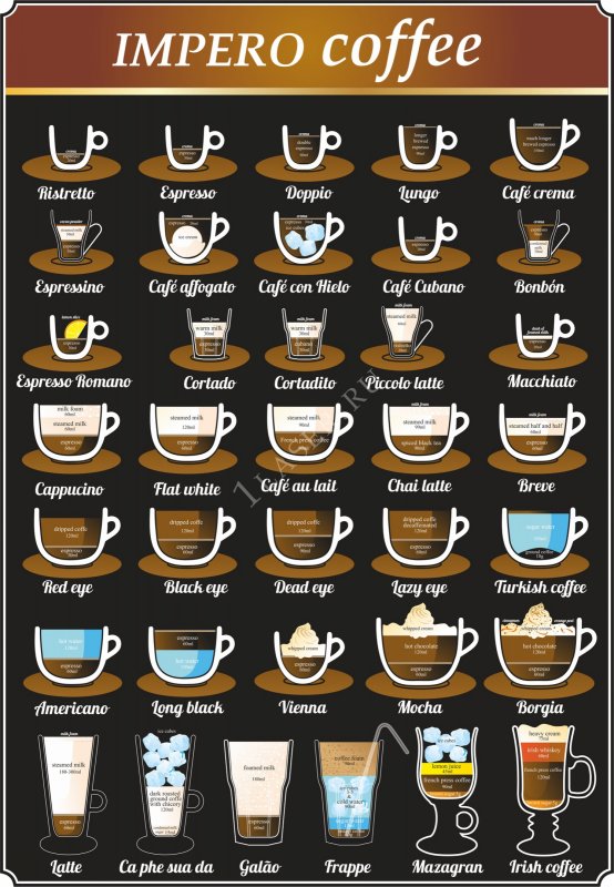 Различные кофейные напитки