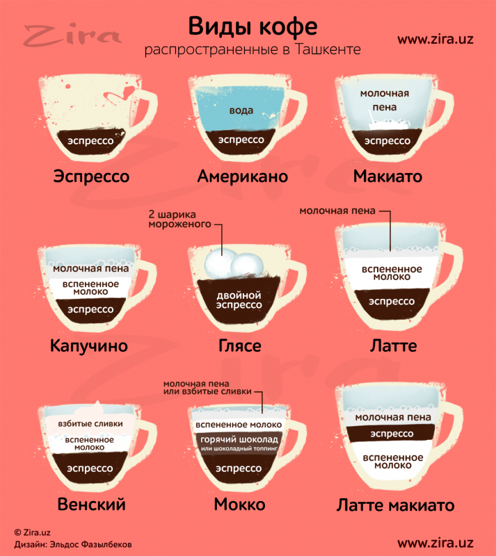 Кофе американо и эспрессо отличия