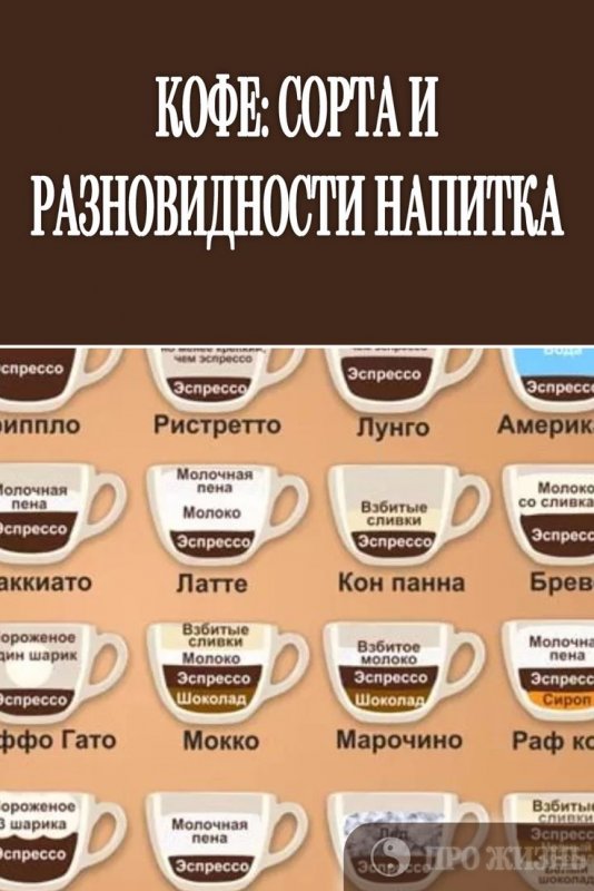 Кофе названия напитков