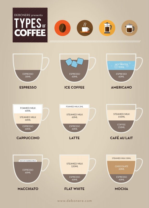 Ингредиенты для кофе