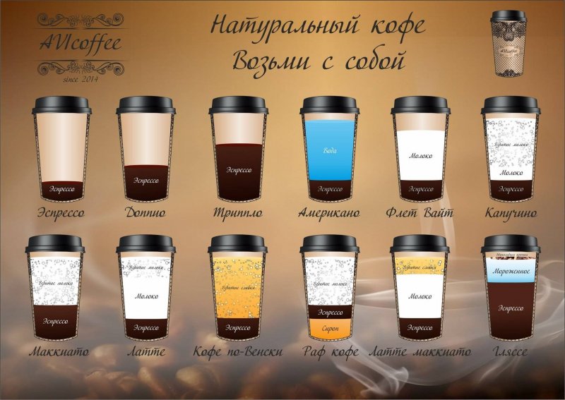 Напитки на основе кофе рецепты