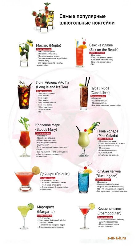 Рецепты вкусных алкогольных коктейлей