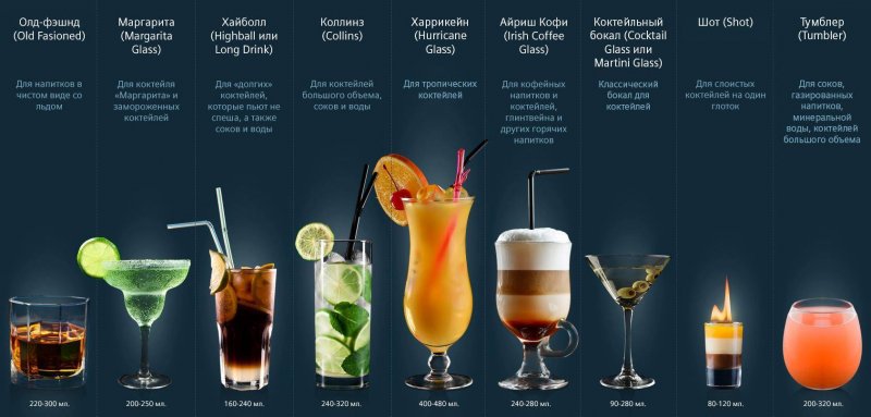Бахрома алкогольные коктейли меню