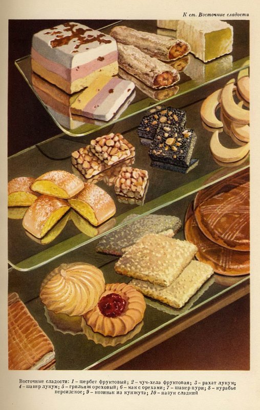 Советские торты и пирожные