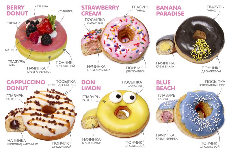 Разновидности пончиков